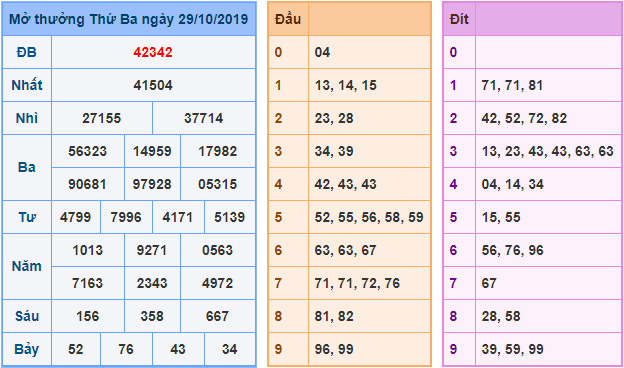 ket qua xsmb 29-10